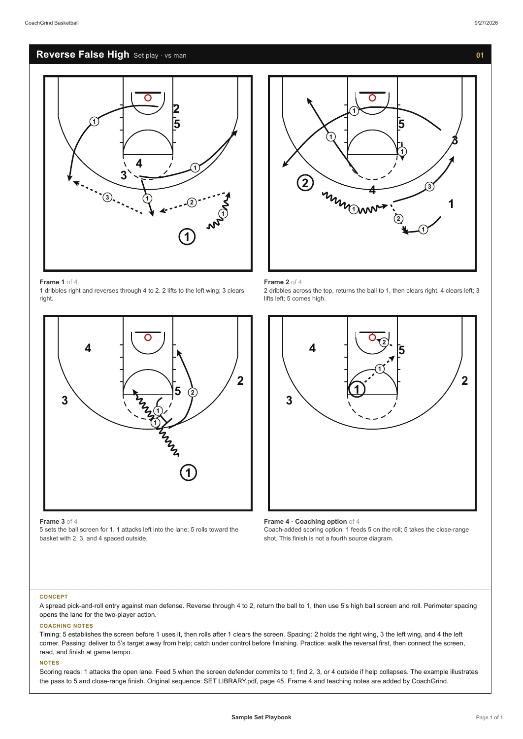 Actual CoachGrind basketball playbook page with four frames, coaching notes, scoring reads, and an added scoring finish
