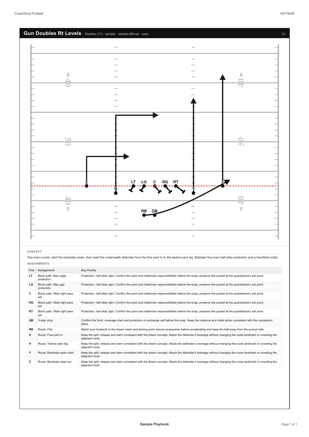 Actual CoachGrind football playbook PDF page showing a play diagram and coaching information